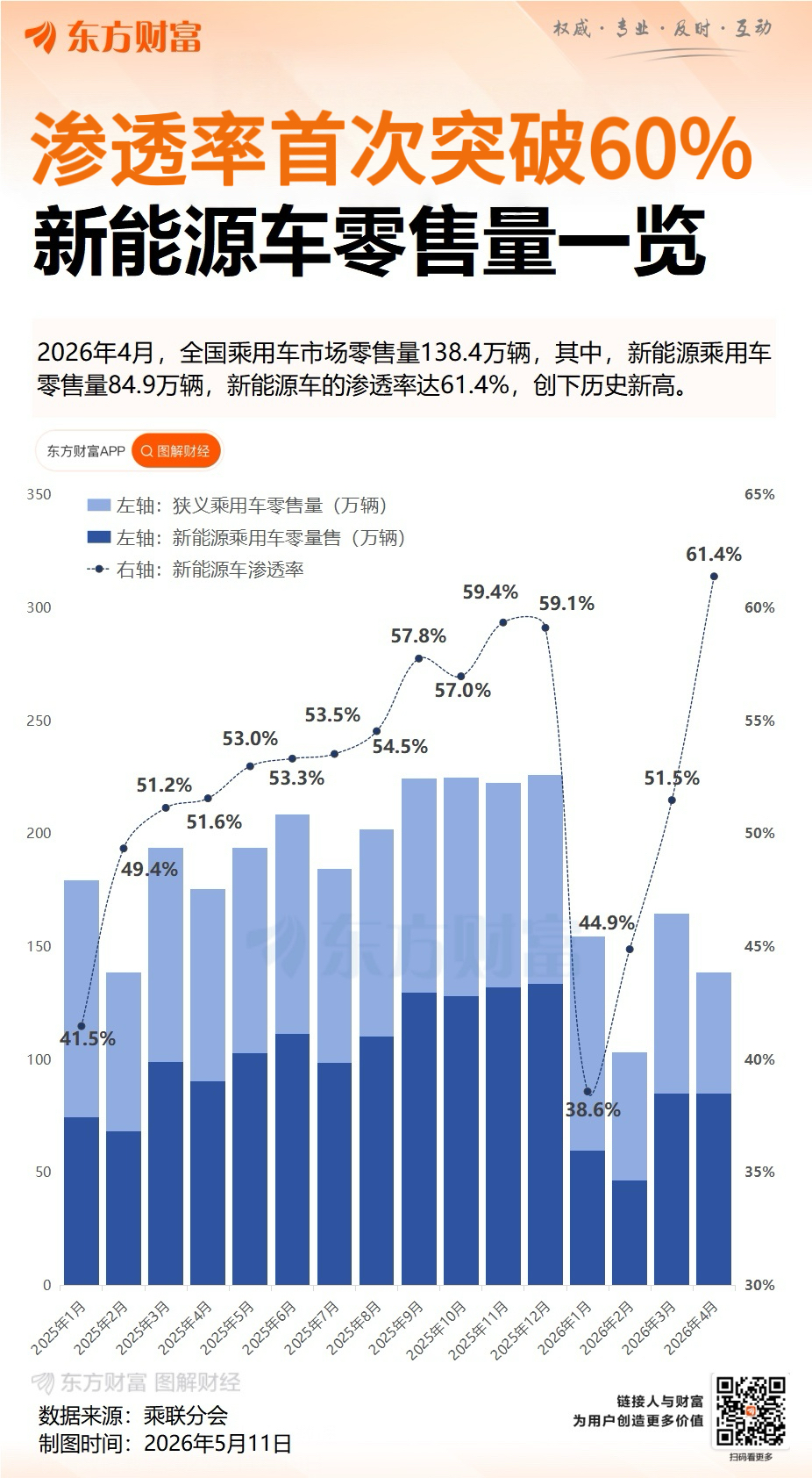 渗透率首破60%后A00级市场承压 专家：应重点发展经济型电动车 拉动车市扩容