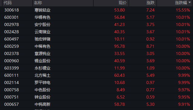 A50突然猛拉!中国资产大爆发!