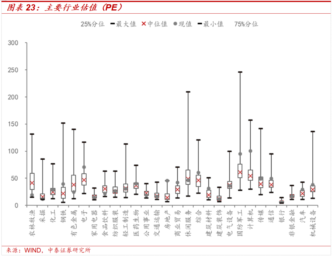 中泰证券:短期维持谨慎乐观 中期坚定把握科技主线和港股红利