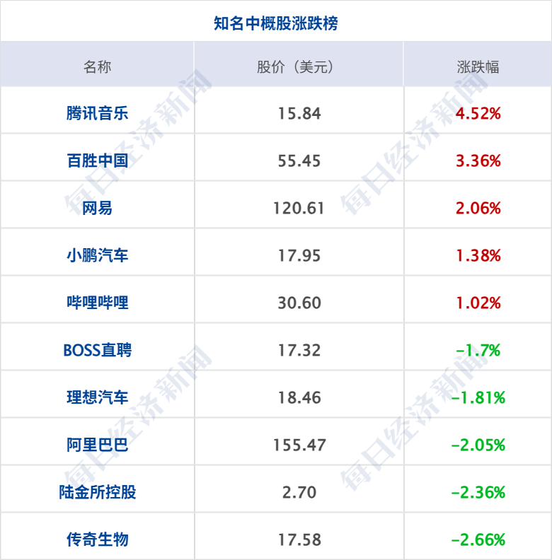 特朗普证实将向中东派出第二艘航母；6家出行平台企业被约谈；美团：2025年预亏超230亿元；证监会严肃查处天风证券违法违规行为丨每经早参