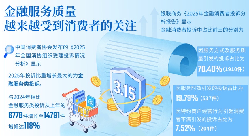 金融“大消保”格局正加速构建丨2026年“3·15”特别报道