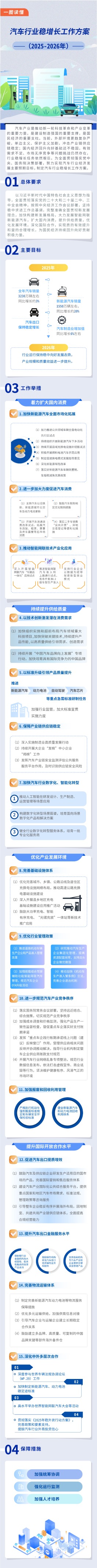 图片来源:工业和信息化部官网