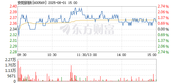R图 600569_1