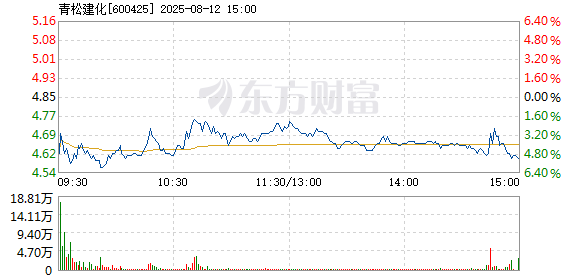 R图 600425_1