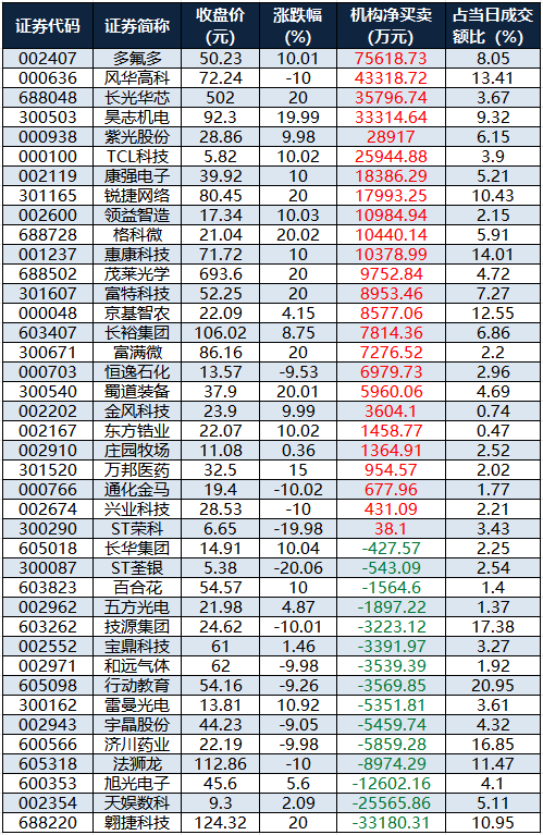 龙虎榜机构净买入的个股.png