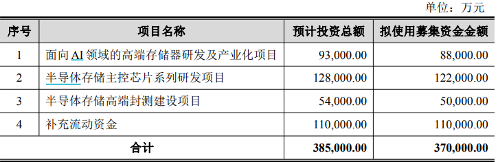 江波龙2025年度定增预案募投计划