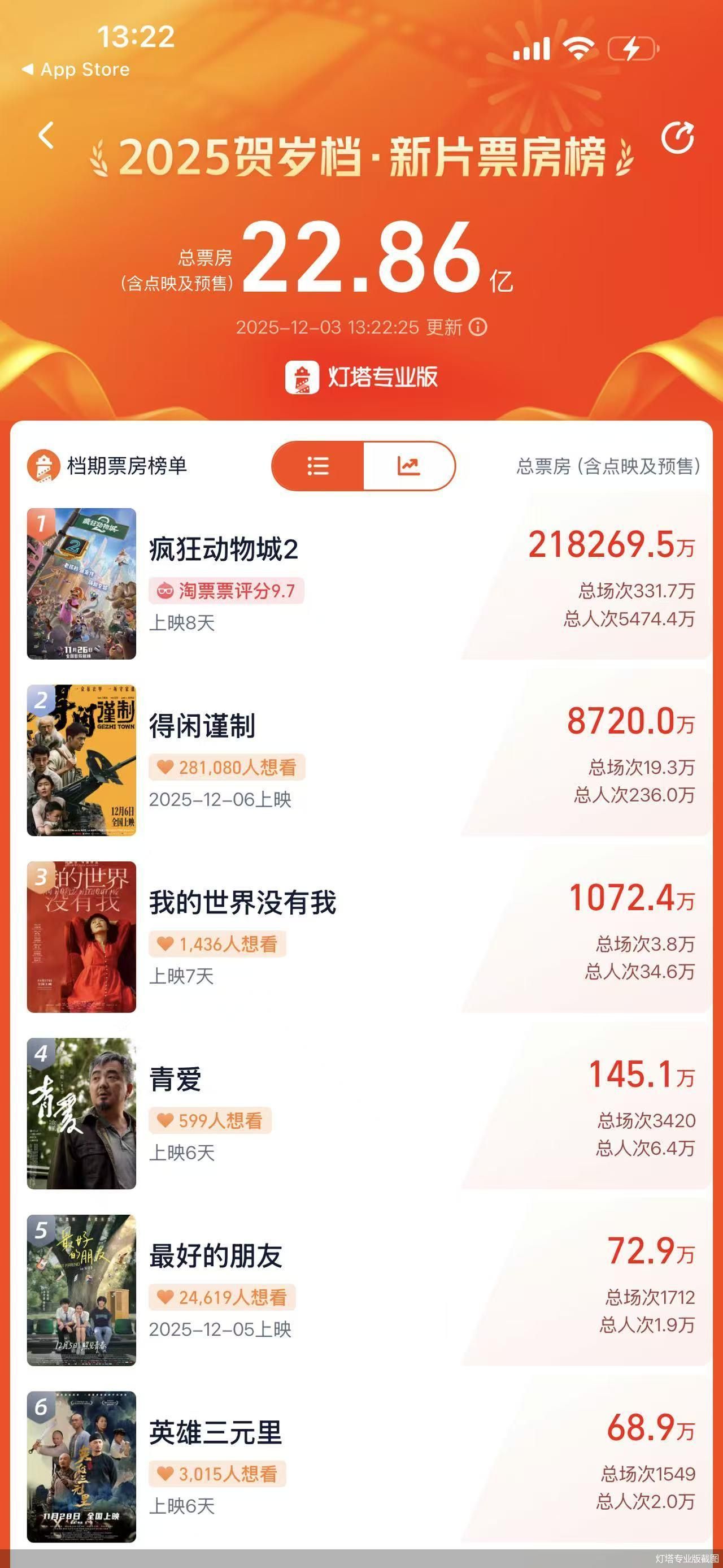 灯塔专业版截图