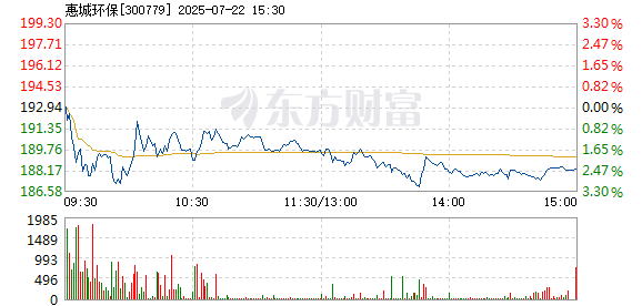 R图 300779_2