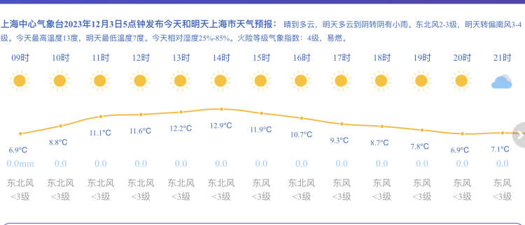 未来一周冷空气短暂休眠 回暖继续最高可达20!