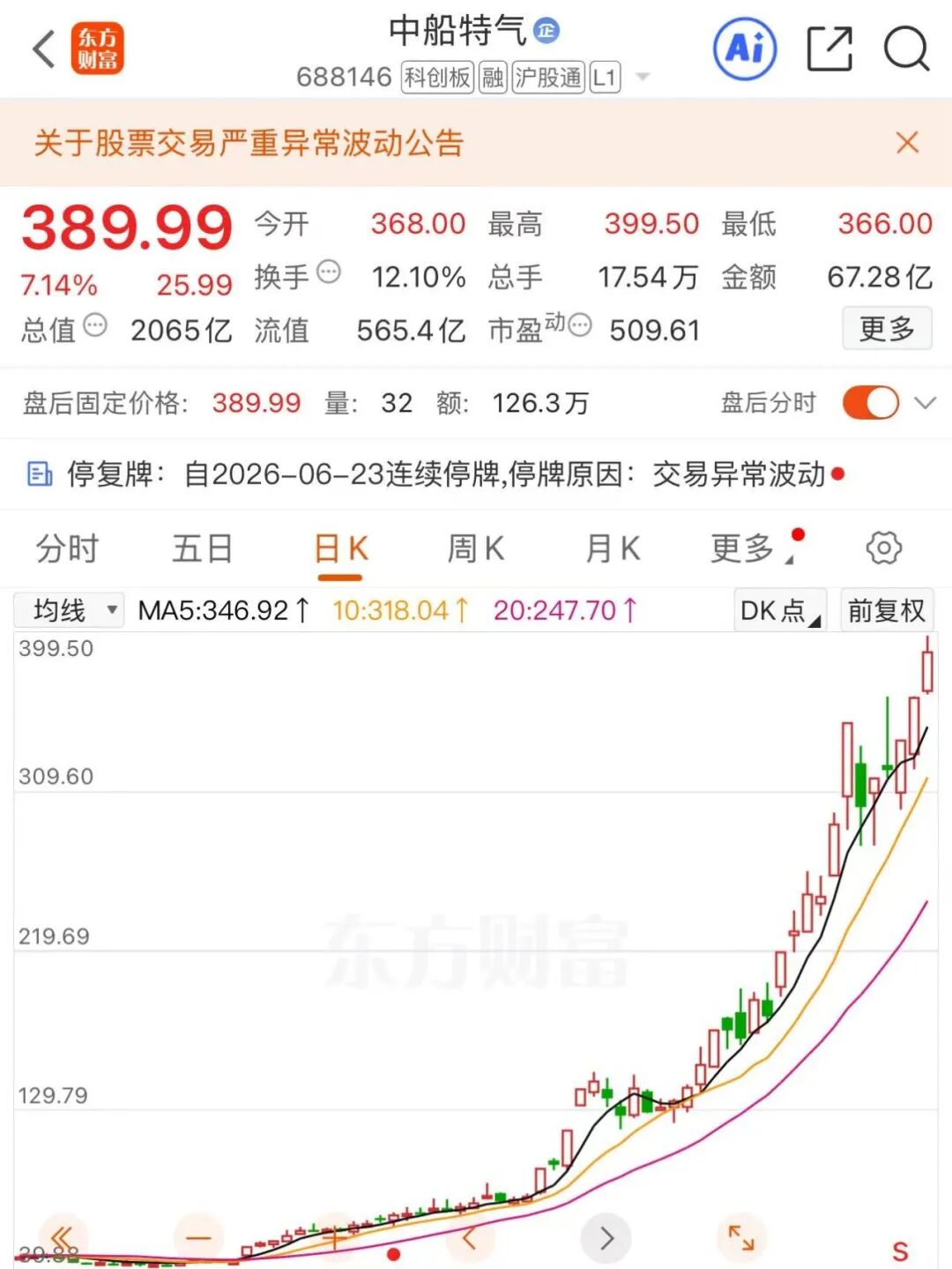 8倍大牛股突发公告 明起停牌核查!长盈通明日复牌