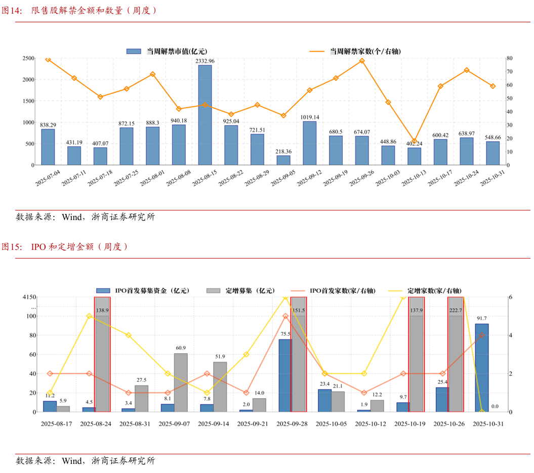 浙商策略:上证突破但不完美 关注信号、继续均衡