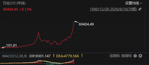 来源：choice金融终端
