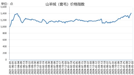 73f523f9cc274edea5baa909b7755400.png