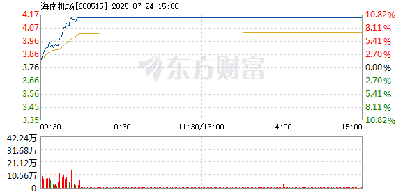 R图 600515_1