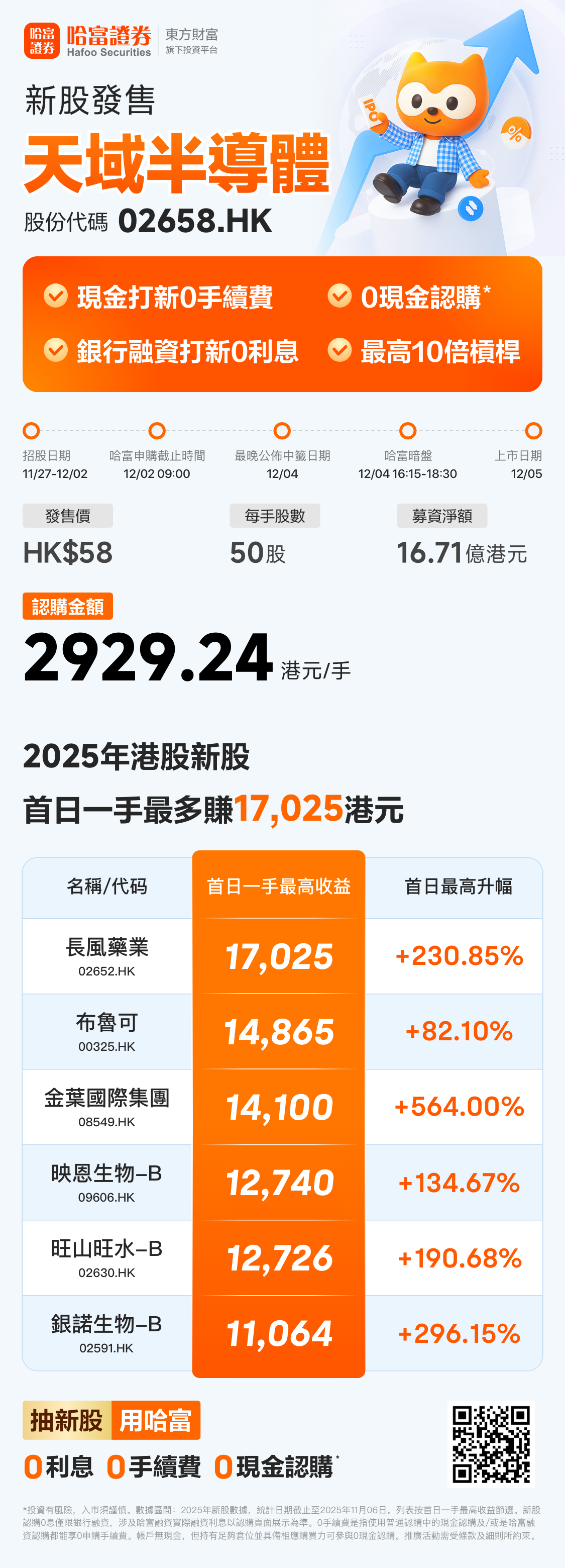 新股招股｜天域半导体今起招股，一手入场费2929.24港元