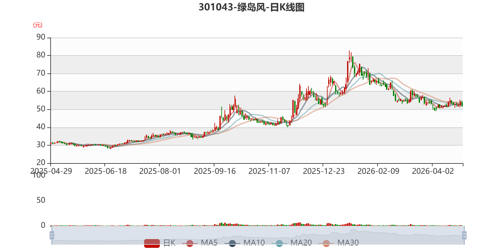 绿岛风：2025年净利润6855.22万元 拟10派3元
