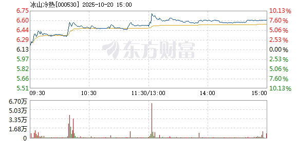 R图 000530_2