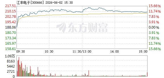R图 300666_2