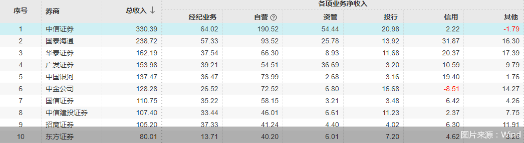 图片来源:Wind