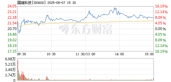 R图 300600_2
