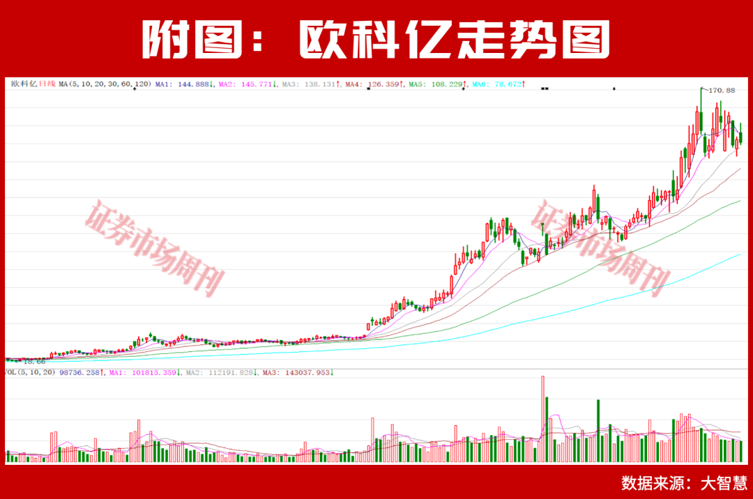 净利润增长2560.71%！券商认为这几家公司股价还能继续上涨！