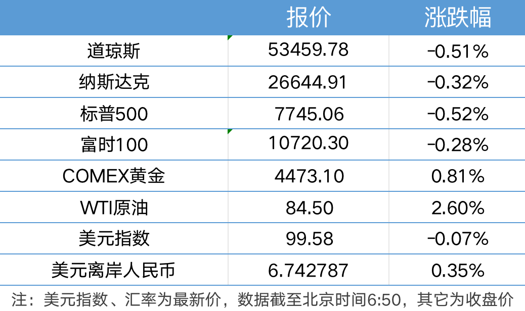 特朗普称不寻求延长与伊朗的谅解备忘录；宇树科技明日科创板上市｜21早新闻