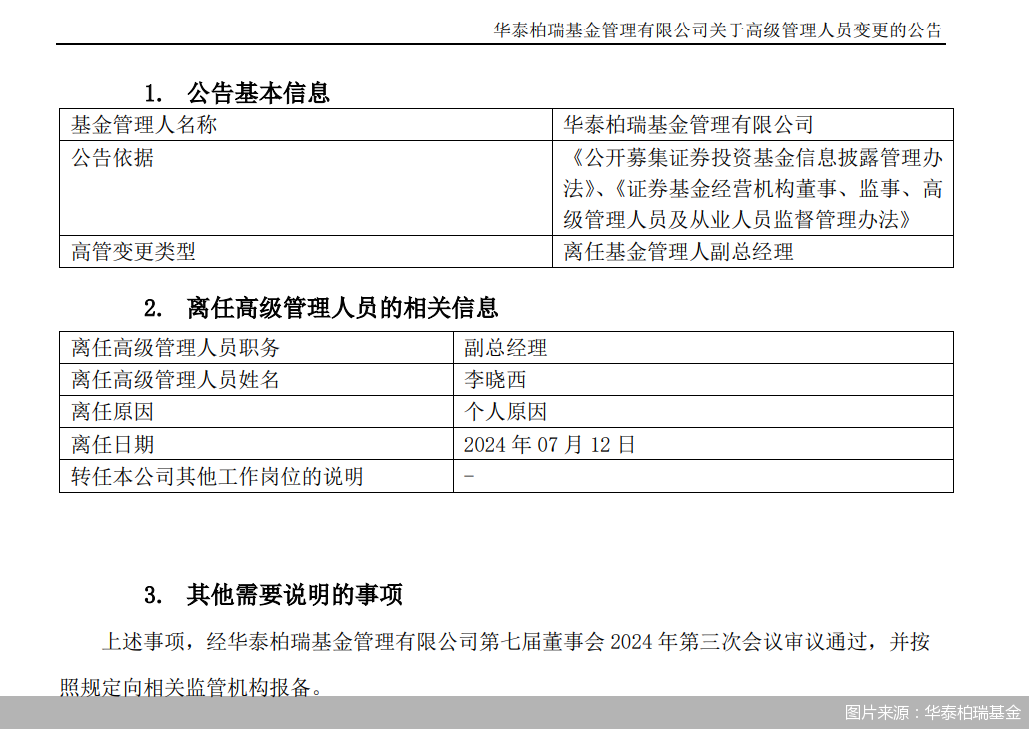 图片来源：华泰柏瑞基金