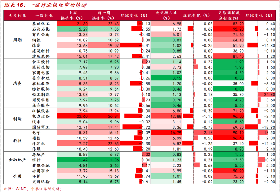 中泰策略：地缘冲突长期化 A股哪些板块或持续受益？
