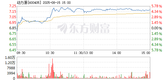 R图 600405_1