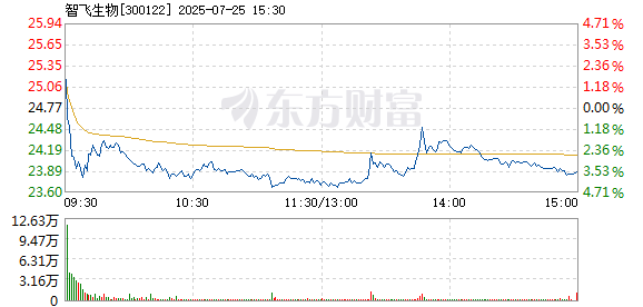 R图 300122_2