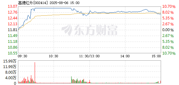 R图 002414_2