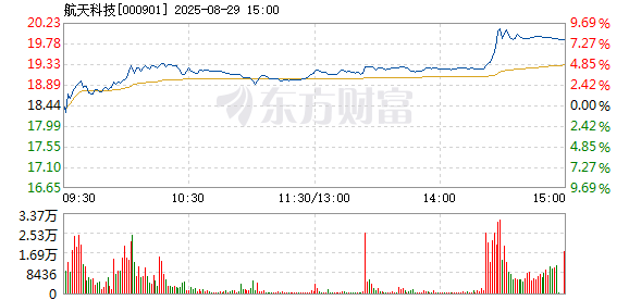 R图 000901_2