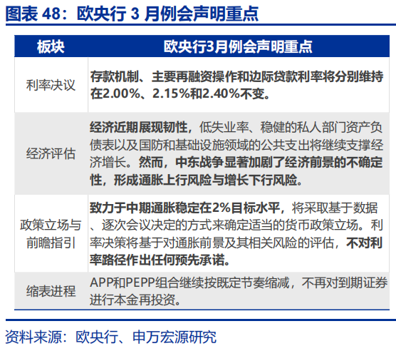 申万宏源：油价延续上涨 美联储降息预期大幅下降