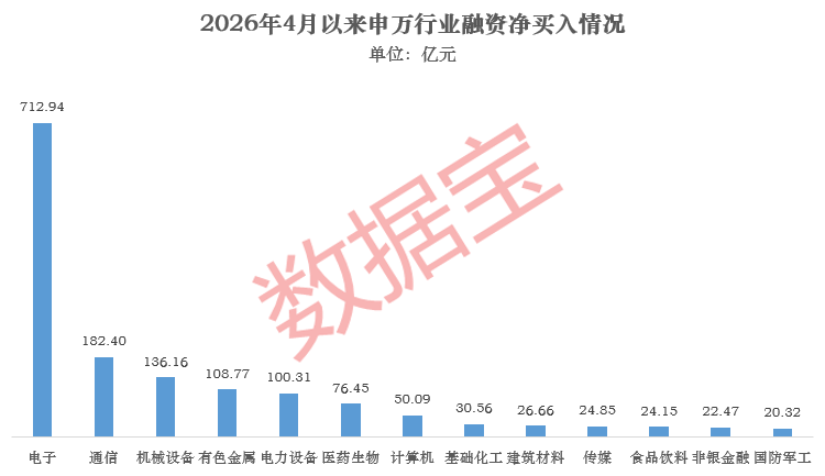 千亿融资资金调仓 多只白马股遭大额偿还（附名单）