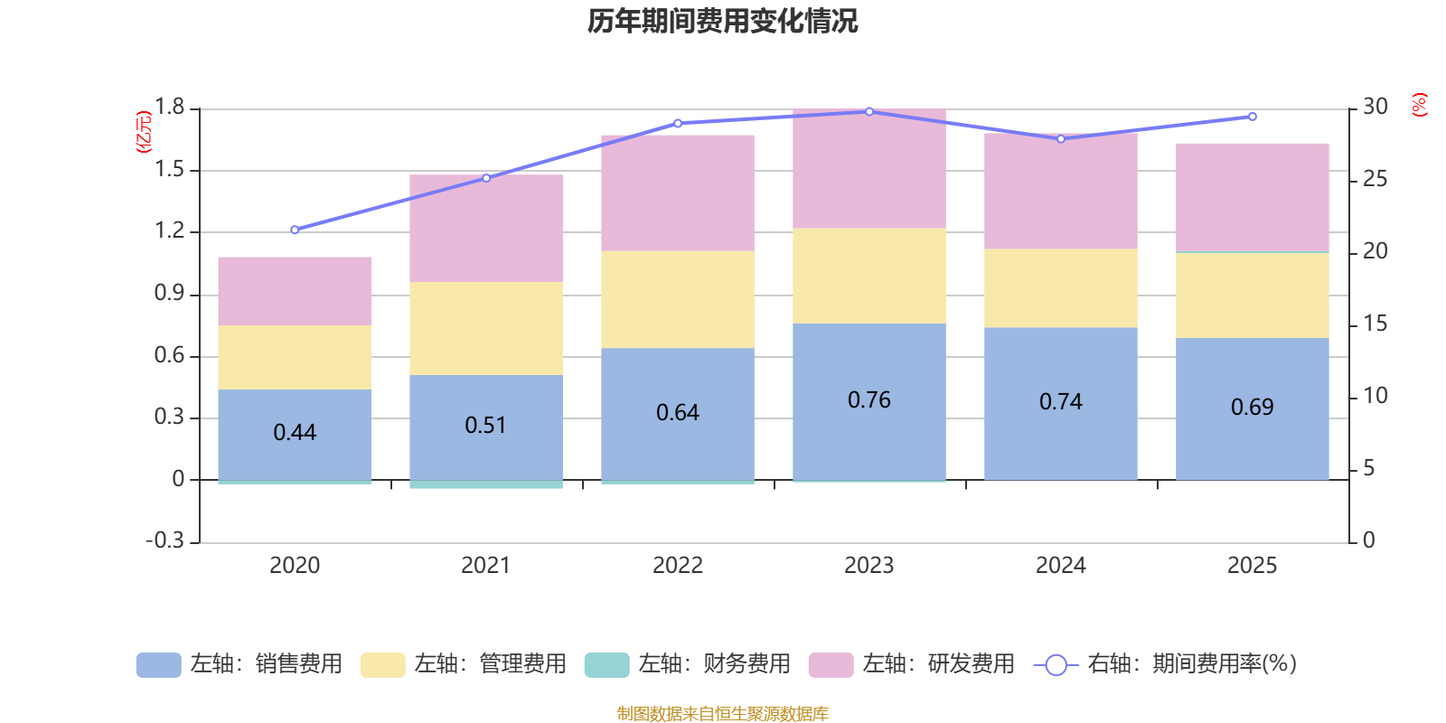 南凌科技:2025年净利润同比增长15.52% 拟10转4股派1元 _ 东方财富网