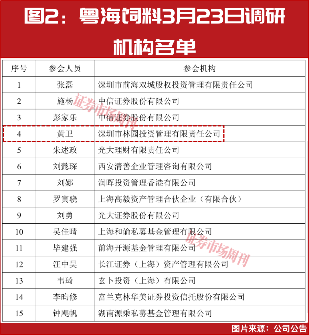 林园出手!又一轮低吸机会来了?