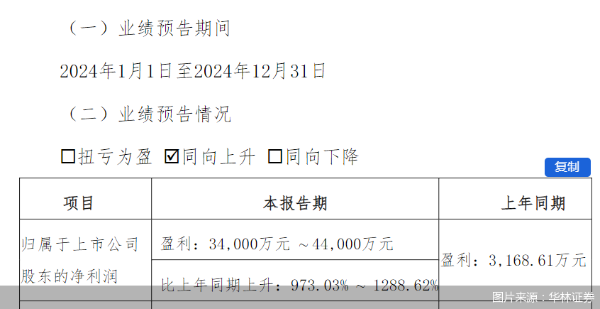 图片来源：华林证券