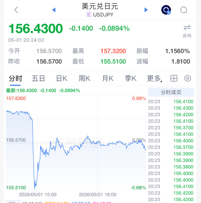 日本，救市！