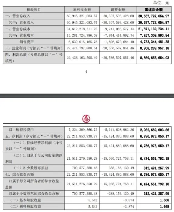 五粮液震惊了股民 2025年净利润下滑超七成 2026年一季度净利润大增