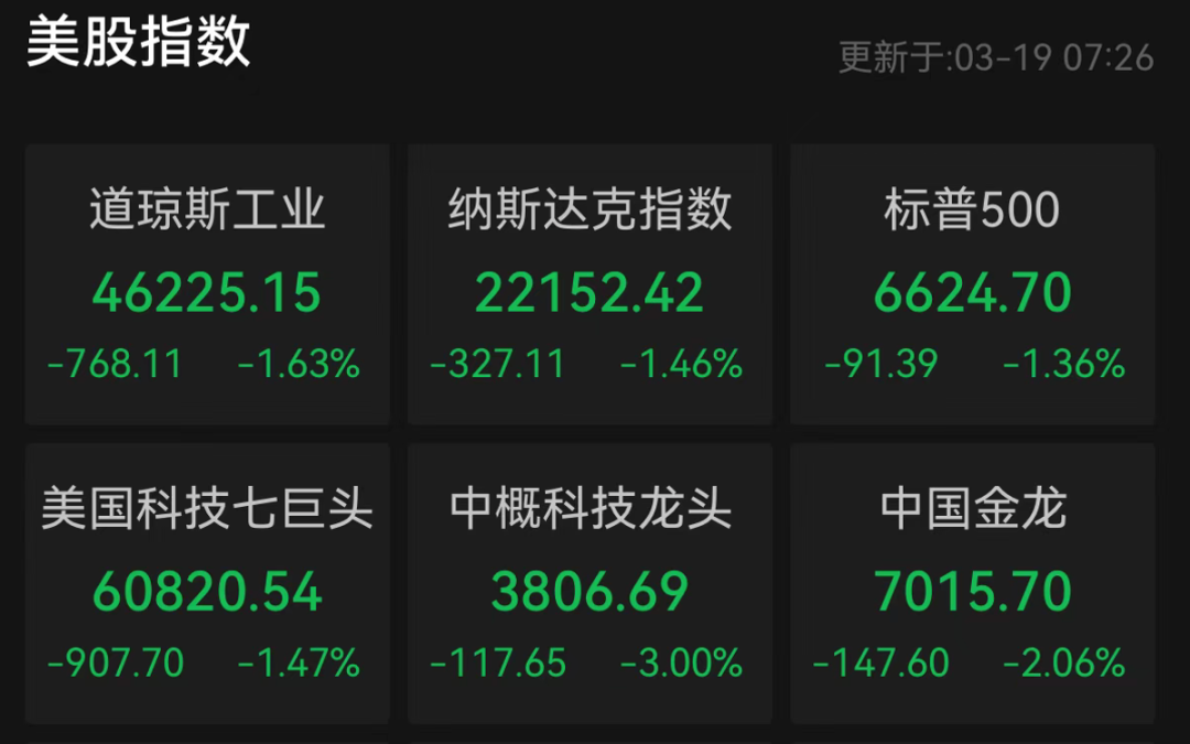 美股、黄金、白银大跳水！原油暴涨！特朗普最新动作！美联储重磅宣布！