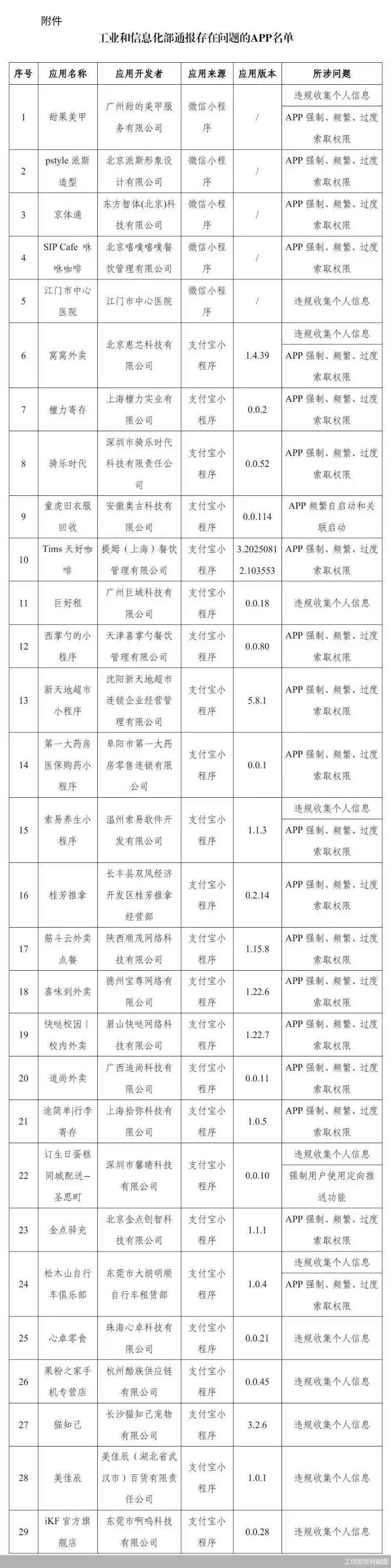 工信部官网截图