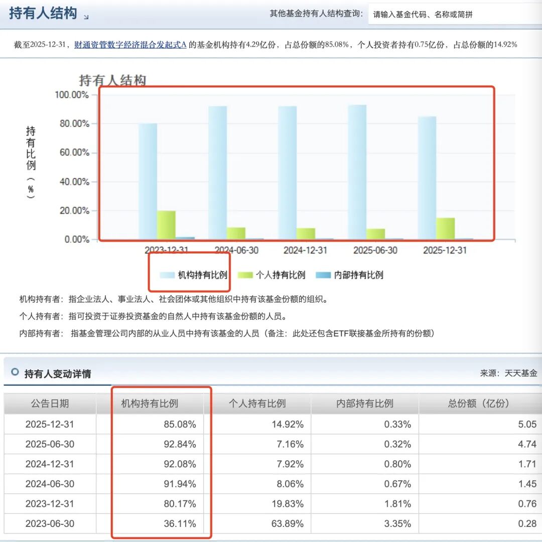 两位知名基金经理去向定了