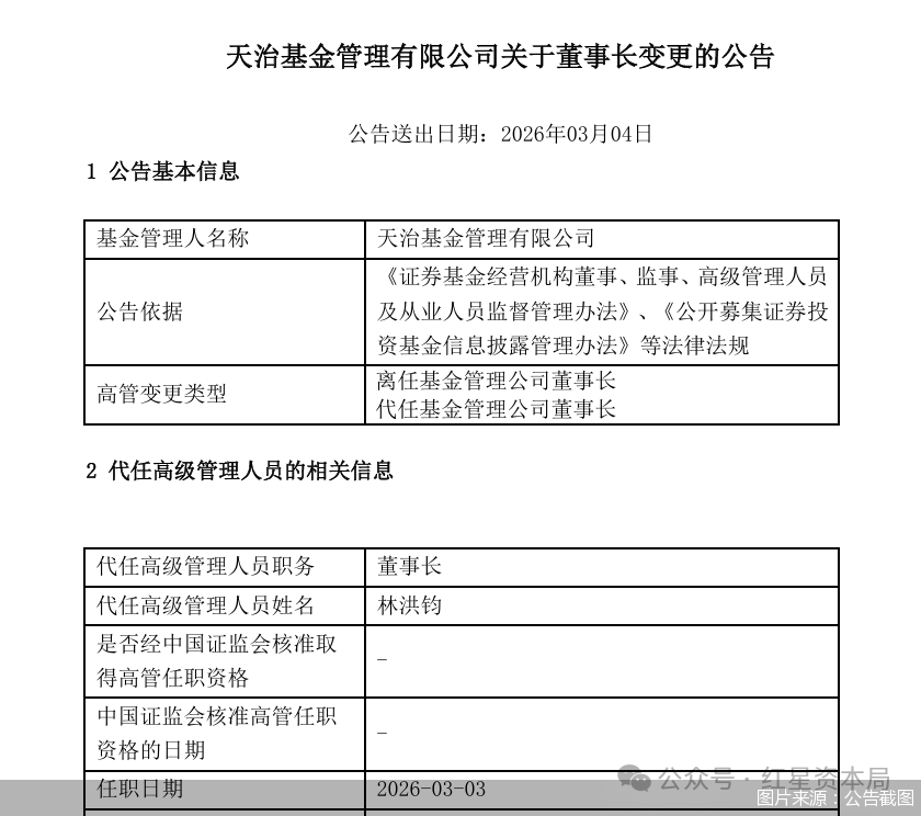 上任不足一年，天治基金董事长辞职！继任者8个月已完成“两级跳”
