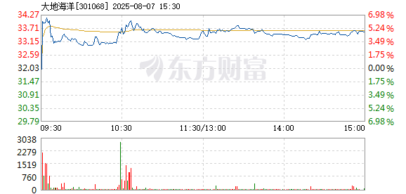 R图 301068_2