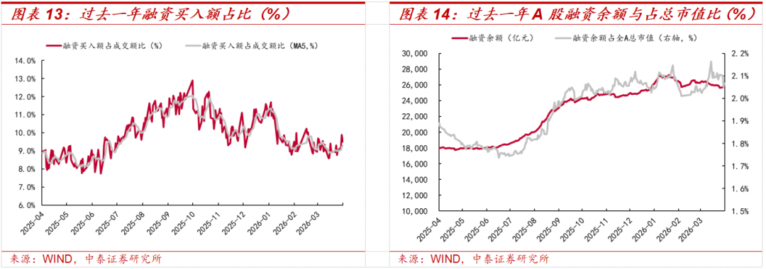 中泰策略：美伊局势缓和之后 是否持续？未来或如何演绎？