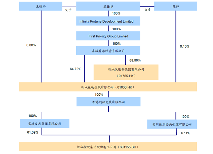 这家民营房企拟发13.25%高息美元债，销售回款承压