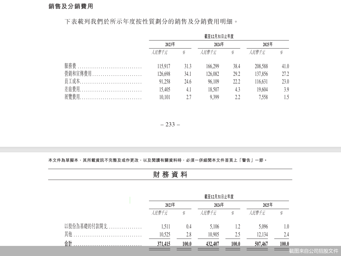 截图来自公司招股文件