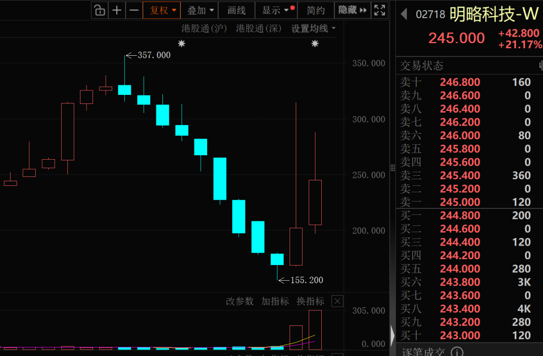 PCB龙头股再涨价10%—20%!资金大手笔加仓