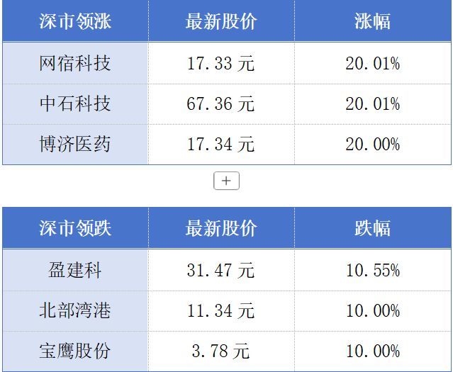广州、深圳入选最具国际传播影响力城市;首艘国产大型邮轮开启深圳母港首航丨大湾区财经早参