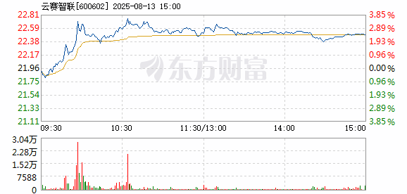 R图 600602_1